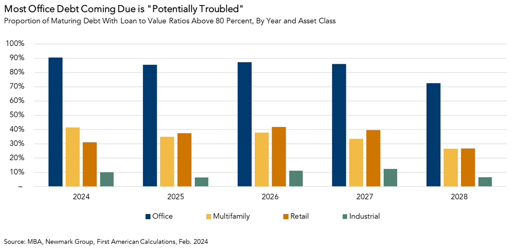 CRE X-Factor - The Link Between CRE Mortgage Maturities And Transactions